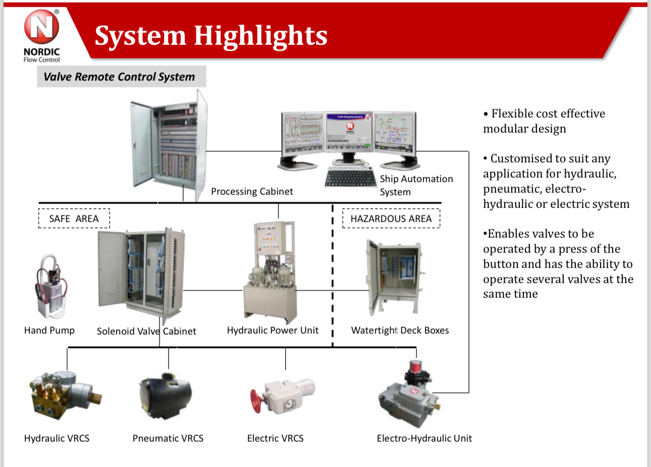 Valve Remote Control System